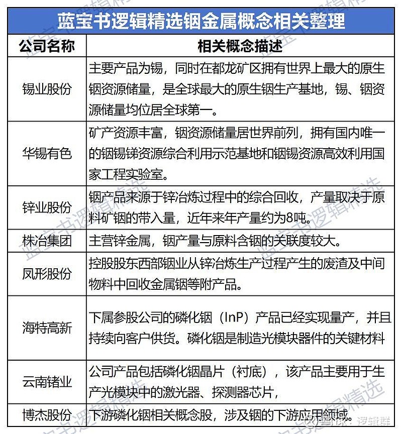 公告精选：多只车路云一体化概念股提示风险；佰维存储上半年净利润预计扭亏