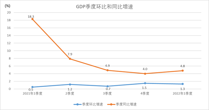 一季度巴西GDP同比增长2.5%