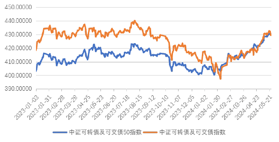 债市日报：6月18日