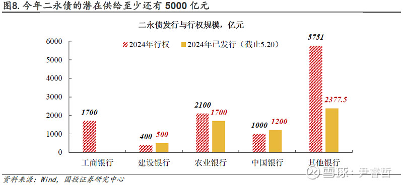 银行资本补充需求旺盛 今年“二永债”发行超7600亿元