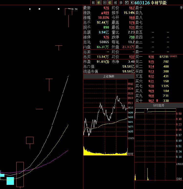 *ST美讯连收6个涨停板