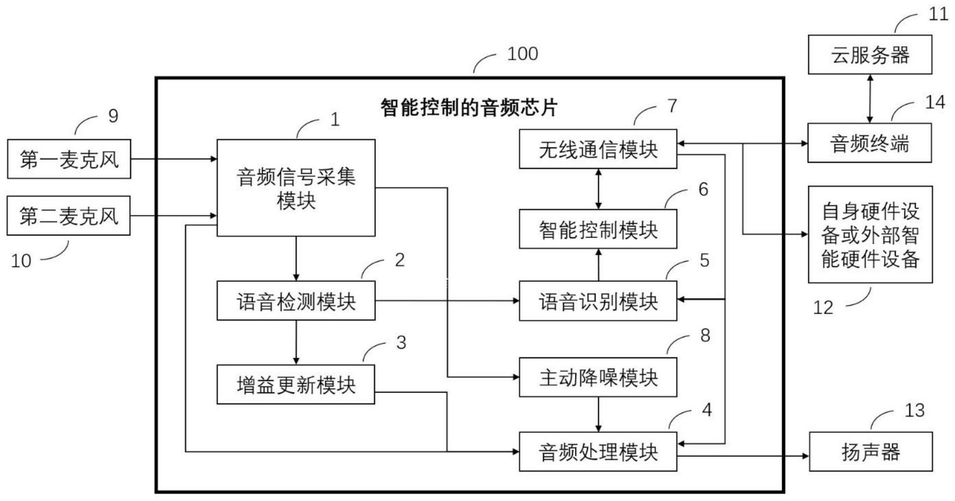 格力电器获得发明专利授权：“降噪装置、控制方法及控制装置”