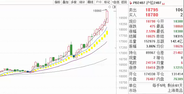 锰矿成本端支撑较强 锰硅市场挺价信心再起