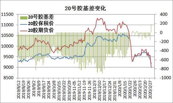 （2024年6月19日）今日20号胶期货最新价格行情