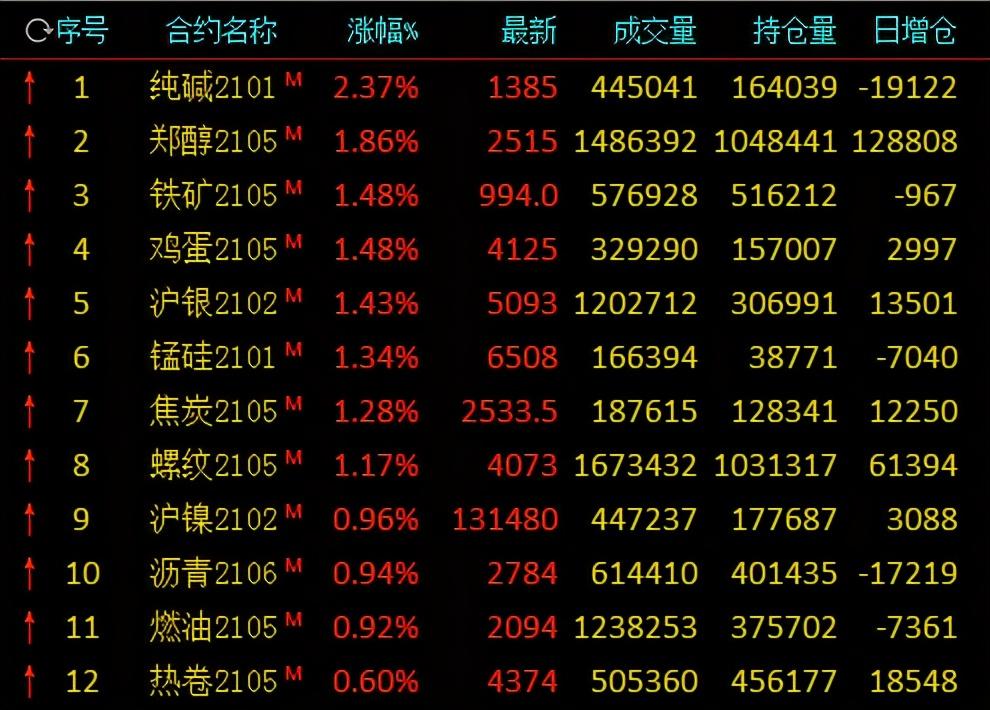 （2024年6月19日）今日纯碱期货最新价格行情查询