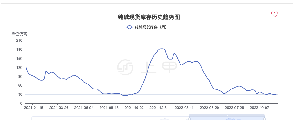 （2024年6月19日）今日纯碱期货最新价格行情查询