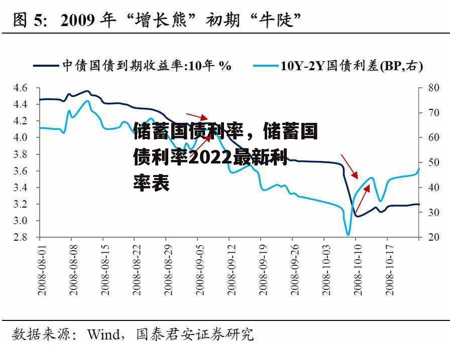 下半年基建投资稳了！万亿增发国债项目开工率超80%