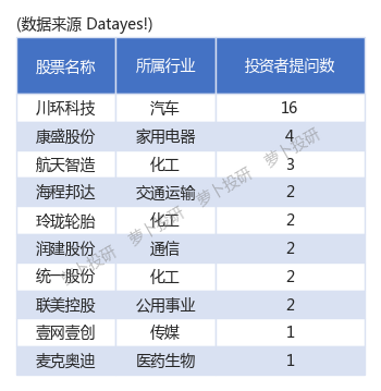 川环科技：公司参与氢能源汽车领域开发的产品主要是用于氢能源发动机的相关连接管路