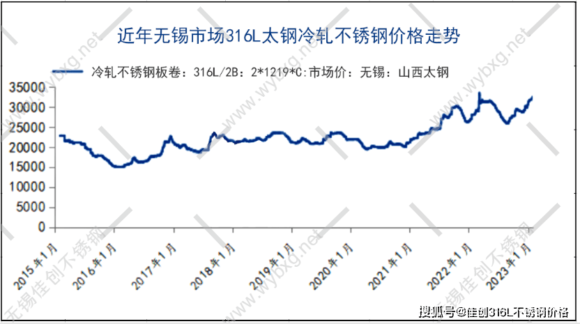 2024年6月19日最新淄博盘螺价格行情走势查询