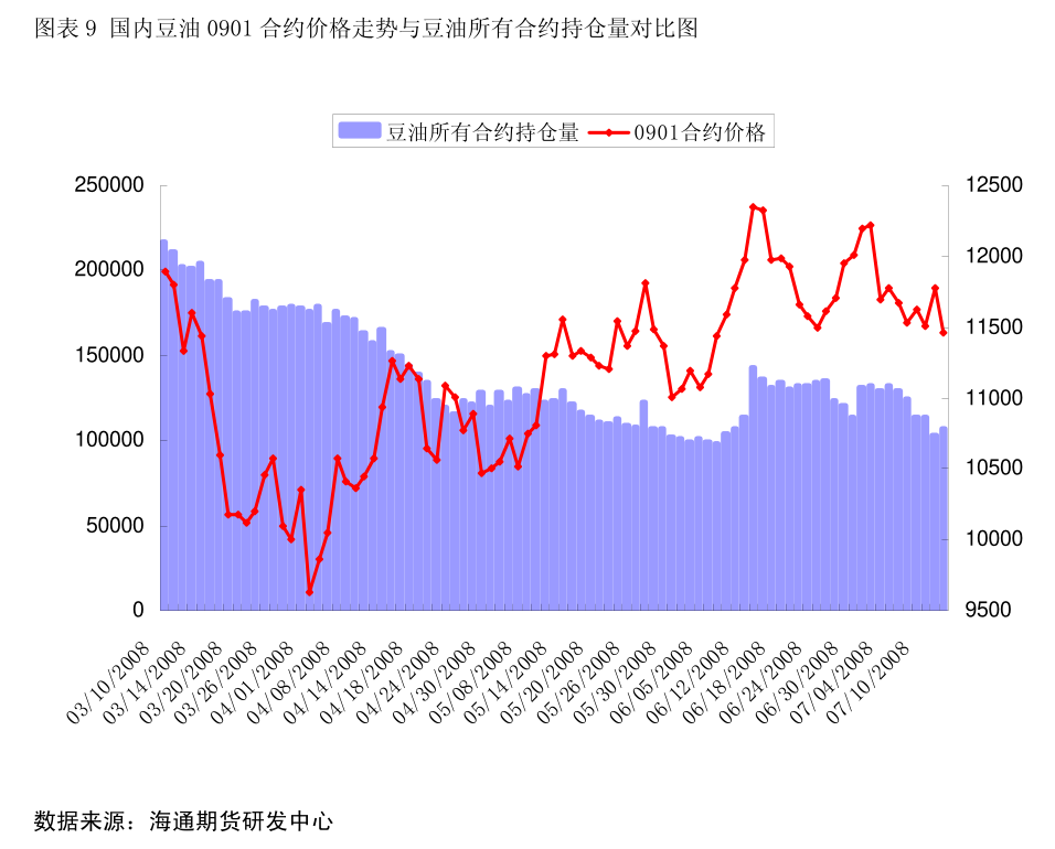 6月20日PTA出口量为43.46吨