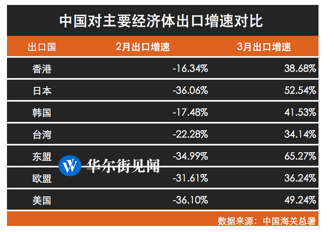 贸易快报|2024年前五个月中国―东盟贸易简况