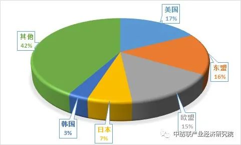 贸易快报|2024年前五个月中国―东盟贸易简况