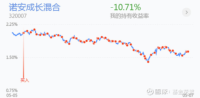 中证转债指数午后跌超1%