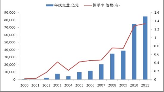 中国外汇交易中心：境外投资者已连续16个月净买入中国债券 持有规模创历史新高