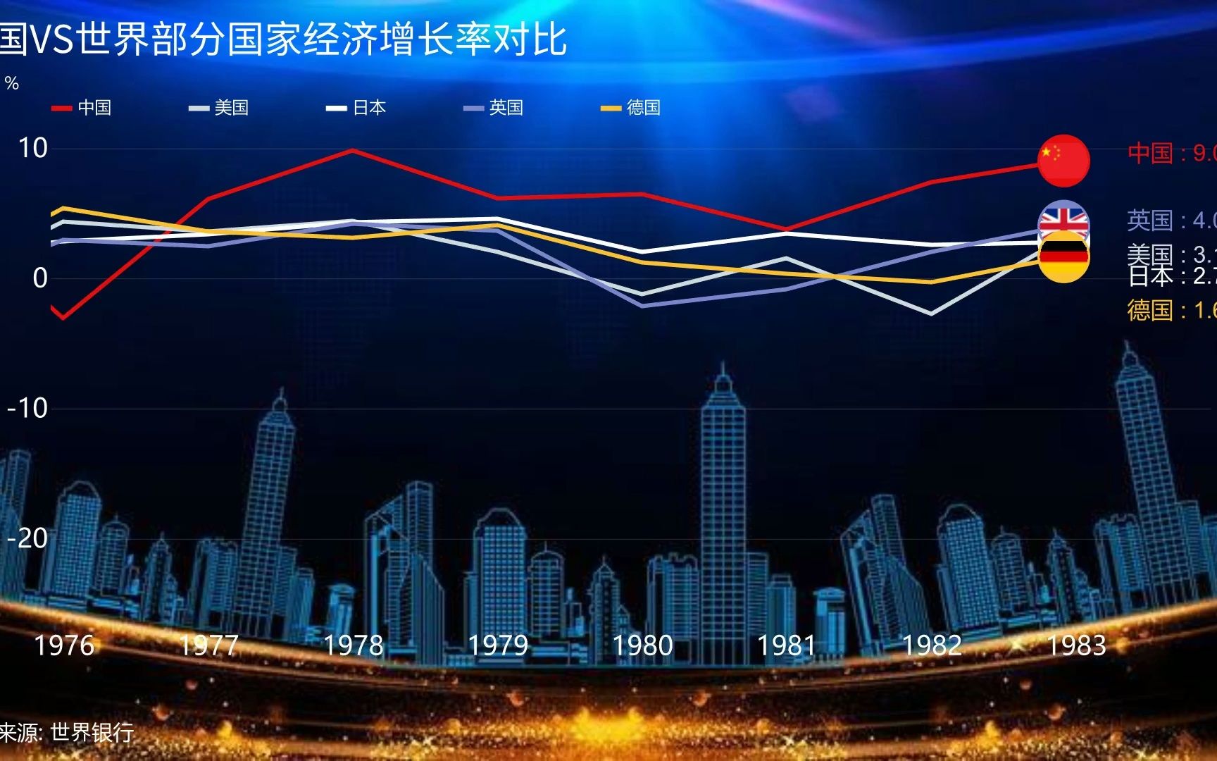 IMF预测新财年尼经济增长率将有4.9%