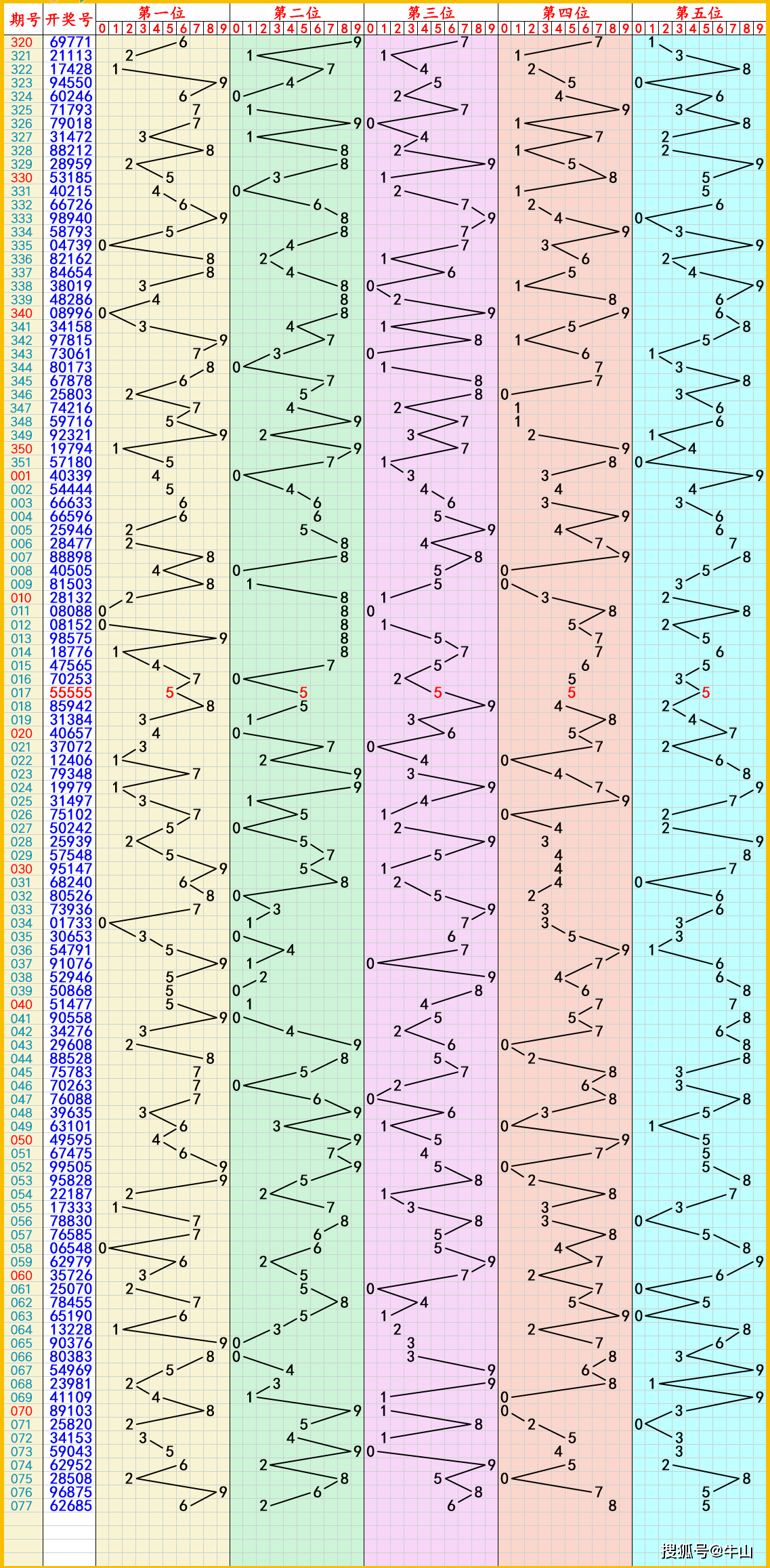 2024年6月20日今日正戊腈最新价格查询