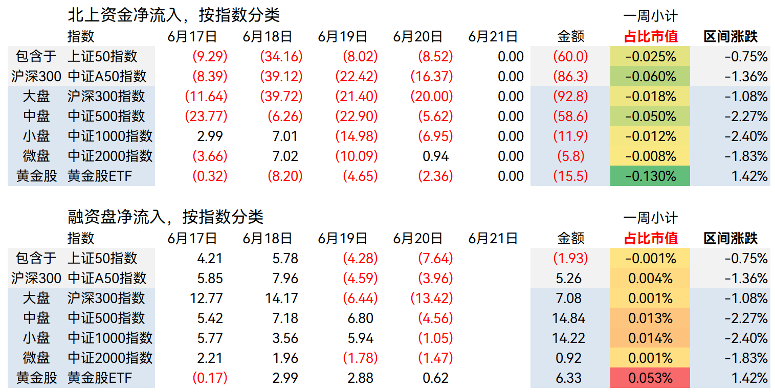 上交所新增受理泰金新能科创板上市申请