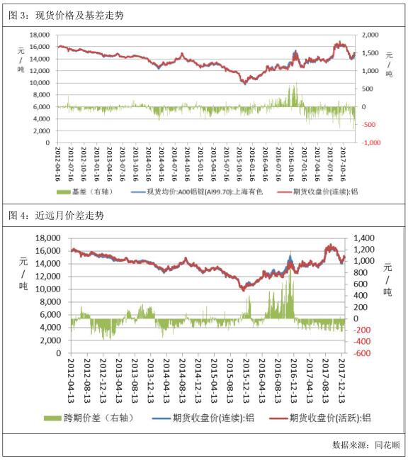 （2024年6月21日）今日沪铝期货和伦铝最新价格查询