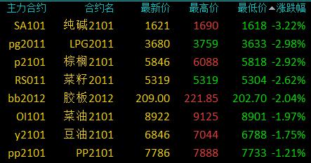 （2024年6月21日）今日短纤期货最新价格行情查询