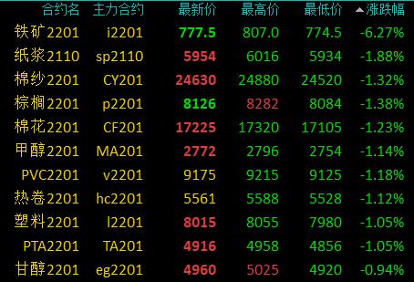 （2024年6月21日）今日短纤期货最新价格行情查询