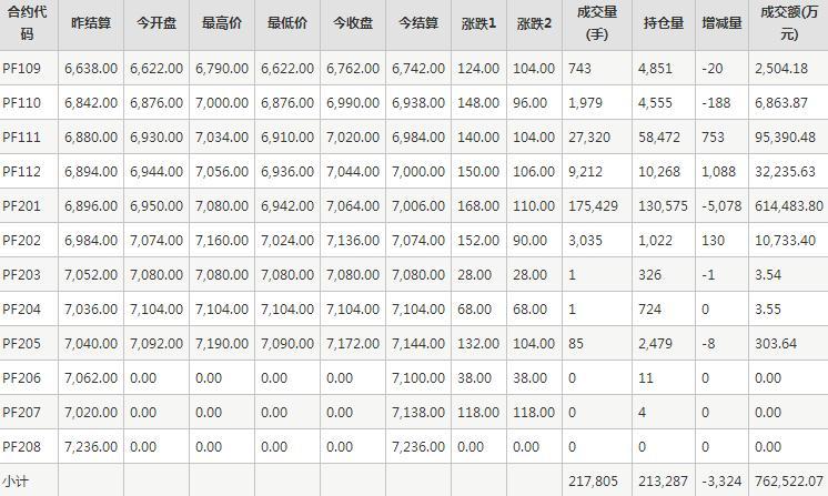 （2024年6月21日）今日短纤期货最新价格行情查询