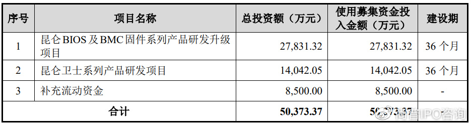 深交所终止审核3笔债券项目，金额合计245亿元