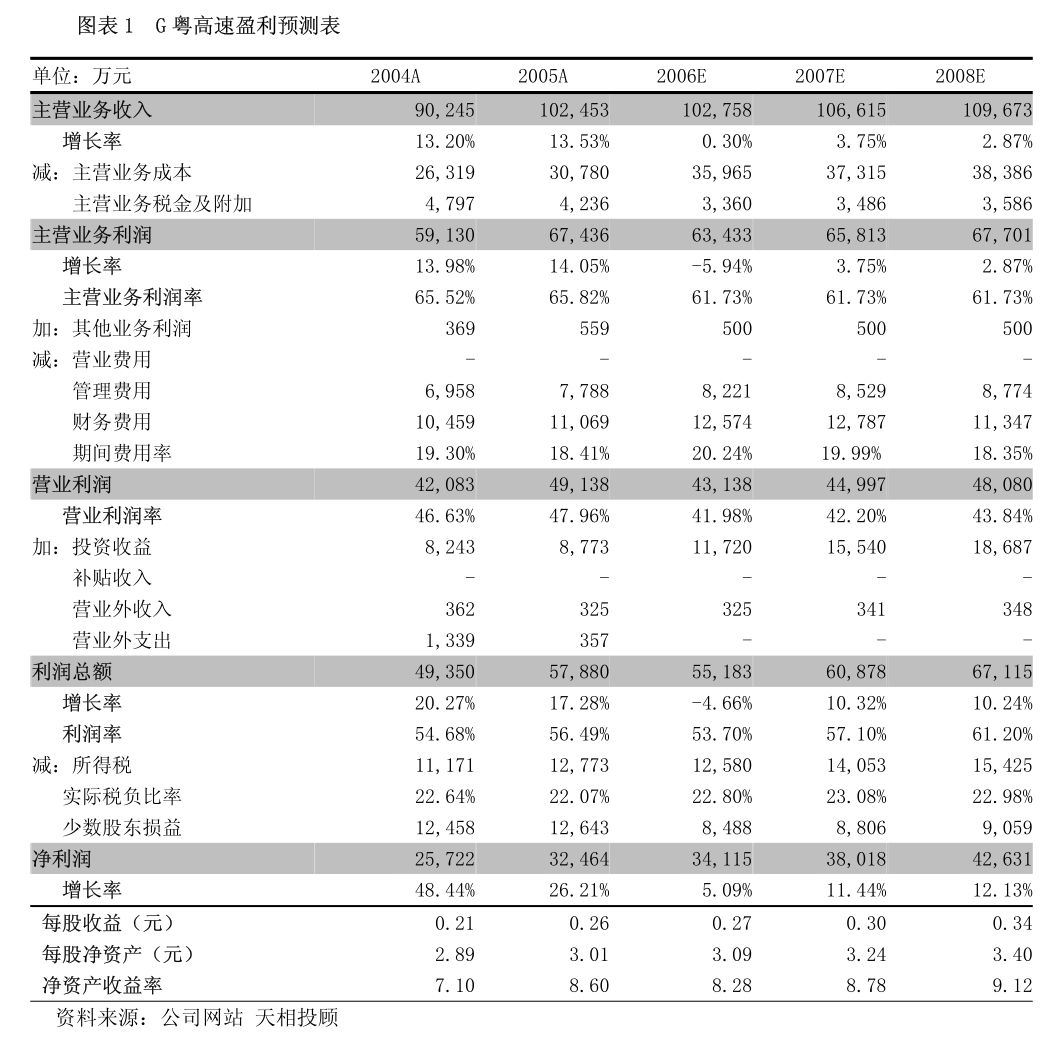 华润系扶不起的金种子酒，靠“卖地”增色却难改业绩颓势，欲再卖资产求解