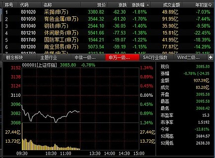 收评：沪指跌0.46%，电力板块逆市爆发，半导体板块强势