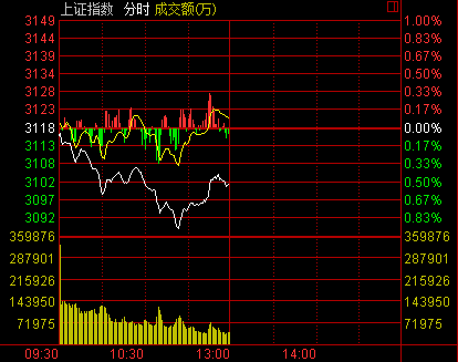 收评：沪指跌0.46%，电力板块逆市爆发，半导体板块强势