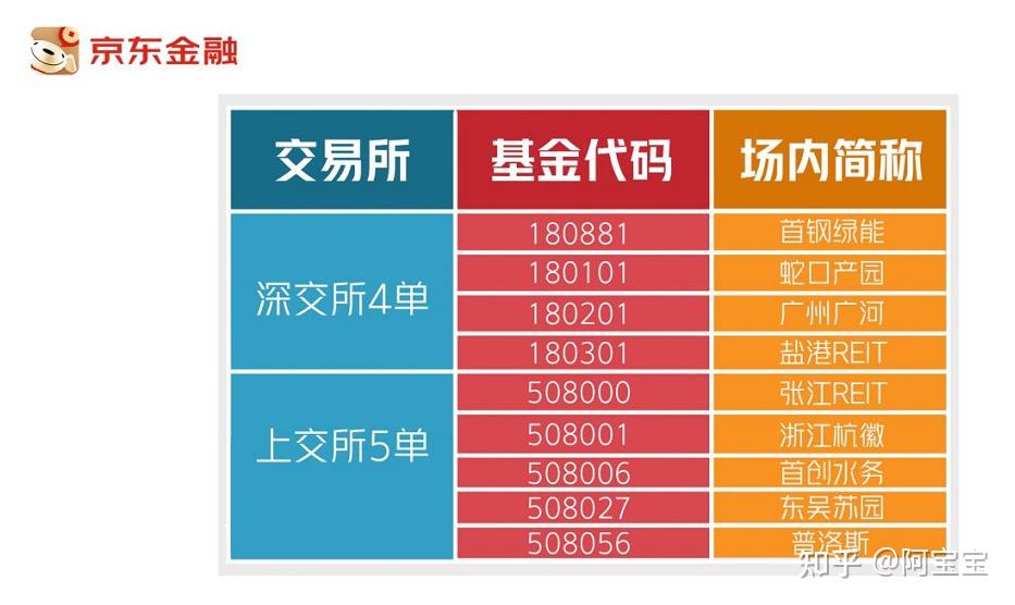 助力REITs市场投资生态建设 中证指数公司即将优化REITs指数并发布实时行情