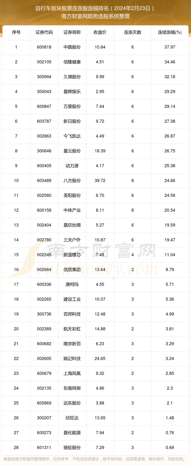 2024年6月22日重质纯碱价格行情今日报价查询