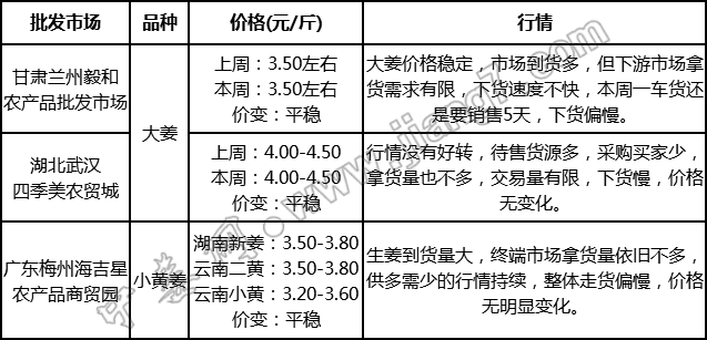 2024年6月22日重质纯碱价格行情今日报价查询