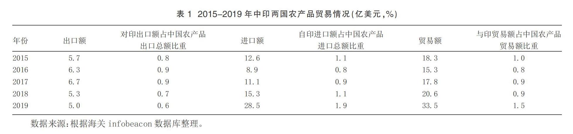 经谅山省口岸出口的农产品大幅增长