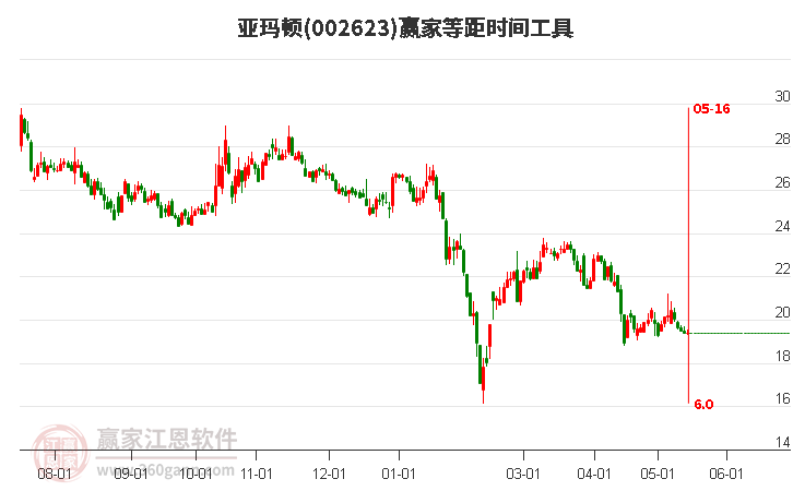 北玻股份：利润分配股权登记日为2024年6月27日