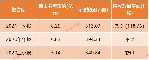 可转债“湍流”：市场非理性波动 公司高管罕见增持