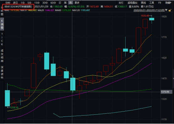 券商基金早参 | 券商合并再添一例！西部证券拟收购国融证券控股权；千亿公募华商基金董事长变更，华龙证券总经理苏金奎接任