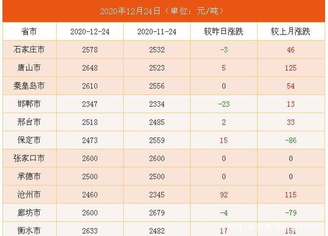 2024年6月24日宁波角钢价格行情今日报价查询