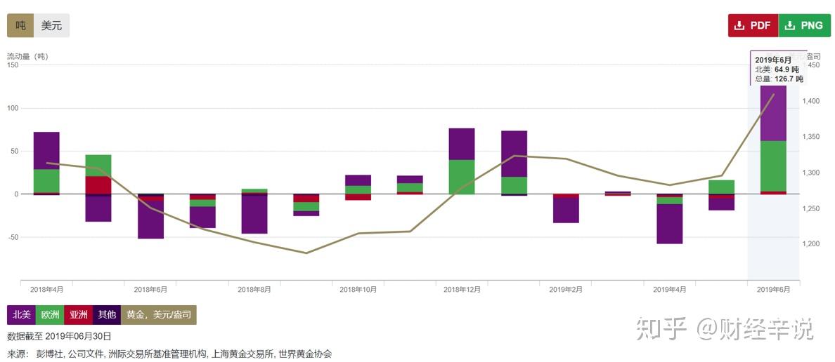 ETF风向标：年初资金投资变化路线图谱