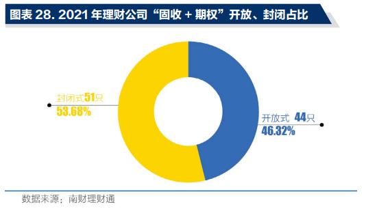 “固收+期权”产品近3月平均收益率仅0.05%，挂钩黄金产品上榜丨机警理财日报