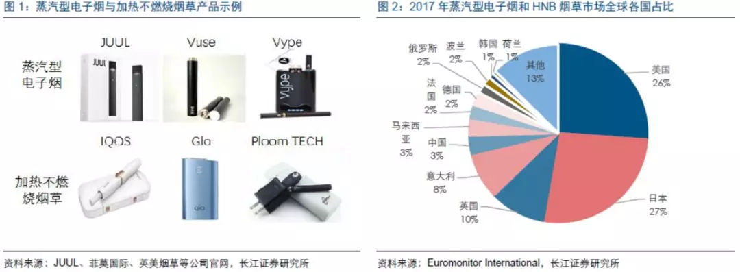 美国首次批准非烟草口味电子烟 打开合规企业增量空间