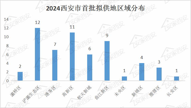 2024年6月24日西安盘螺价格行情最新价格查询