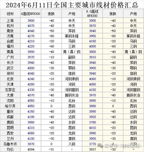 2024年6月24日西安盘螺价格行情最新价格查询