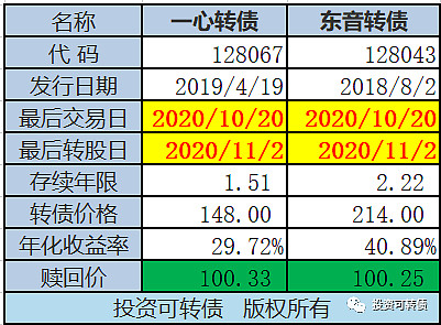 低价可转债大跌 安全垫变薄