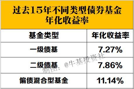 新财观丨亚洲固收市场年中回顾——高收益债券跑赢欧美 投资级品种关注相对价值