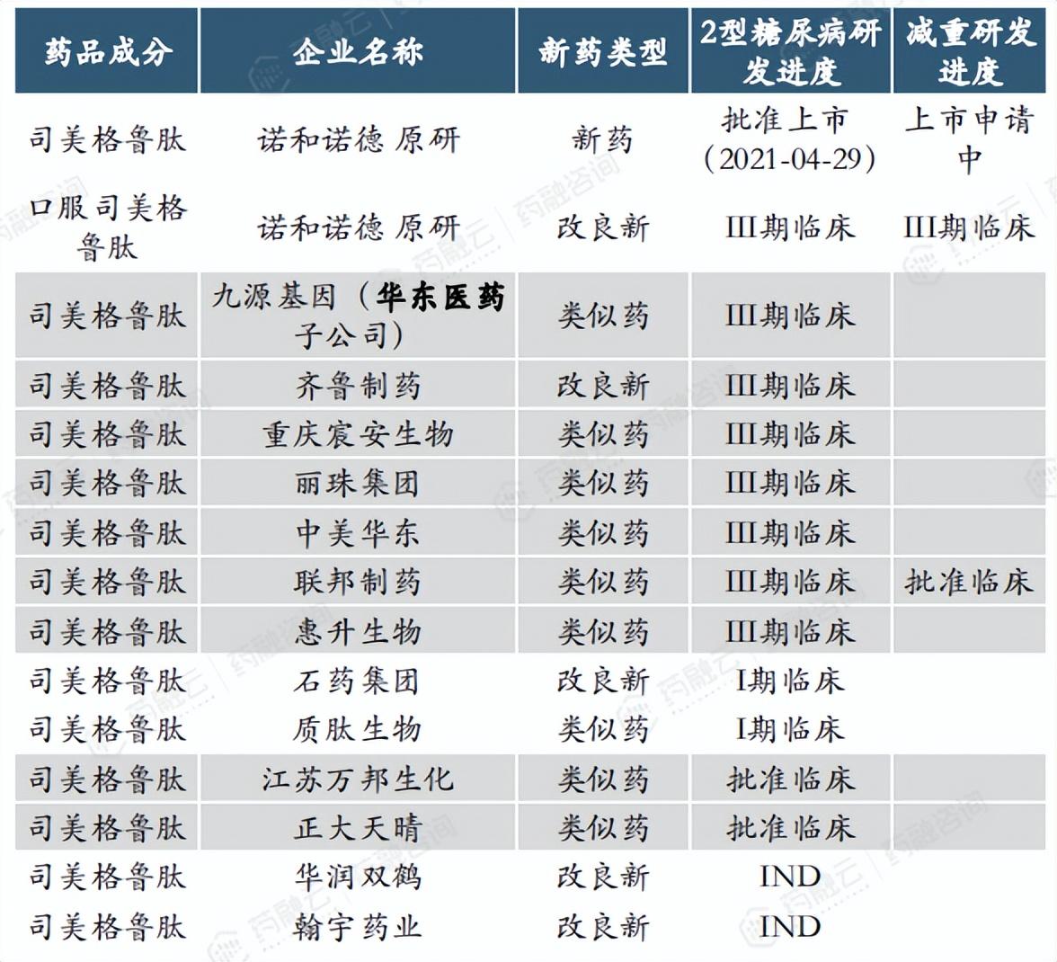 翰宇药业利拉鲁肽注射液获美国FDA暂定批准