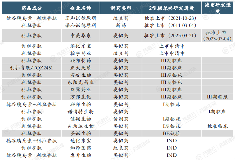 翰宇药业利拉鲁肽注射液获美国FDA暂定批准