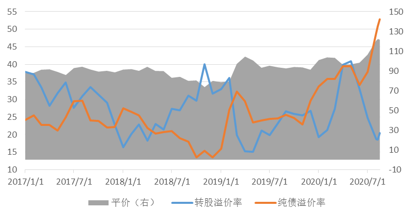 24日债券市场指数小幅波动