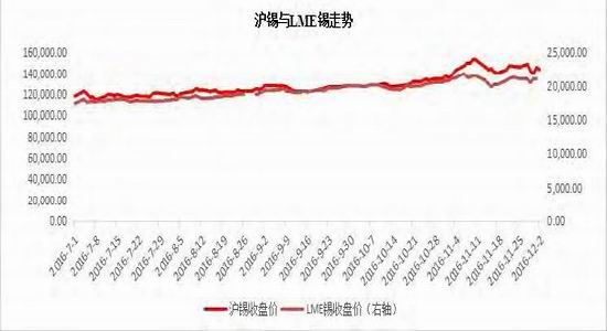 （2024年6月25日）今日沪锡期货和伦锡最新价格查询