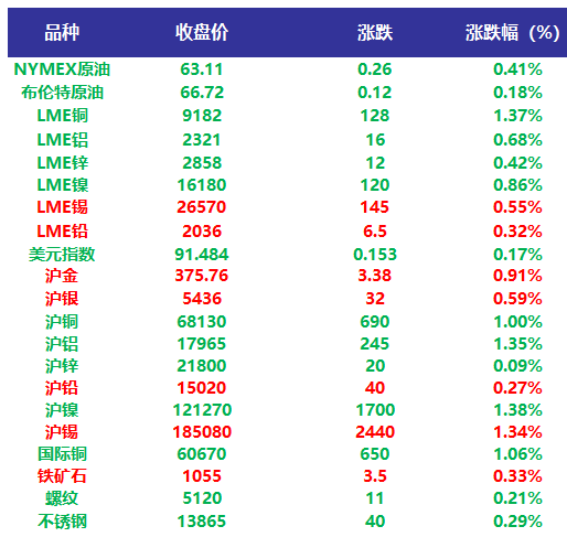 （2024年6月25日）今日沪锡期货和伦锡最新价格查询