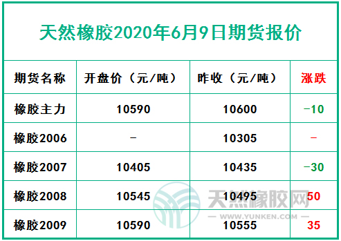 （2024年6月25日）今日天然橡胶期货最新价格行情查询